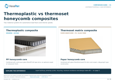 Thermoplastic vs Thermoset Honeycomb Composites — illustrated cover